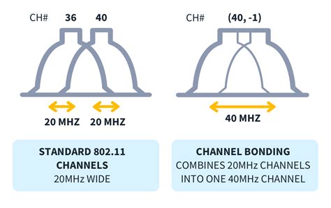 bonding quizlet|what is channel bonding quizlet.